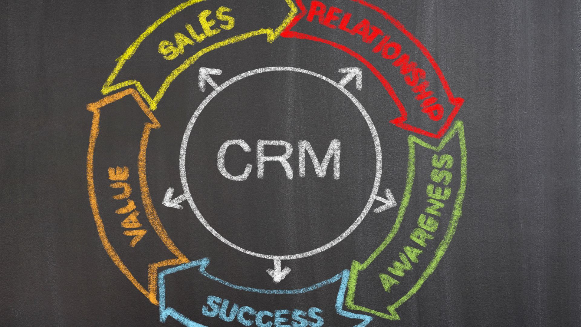 A chalkboard with the word crm written on it.