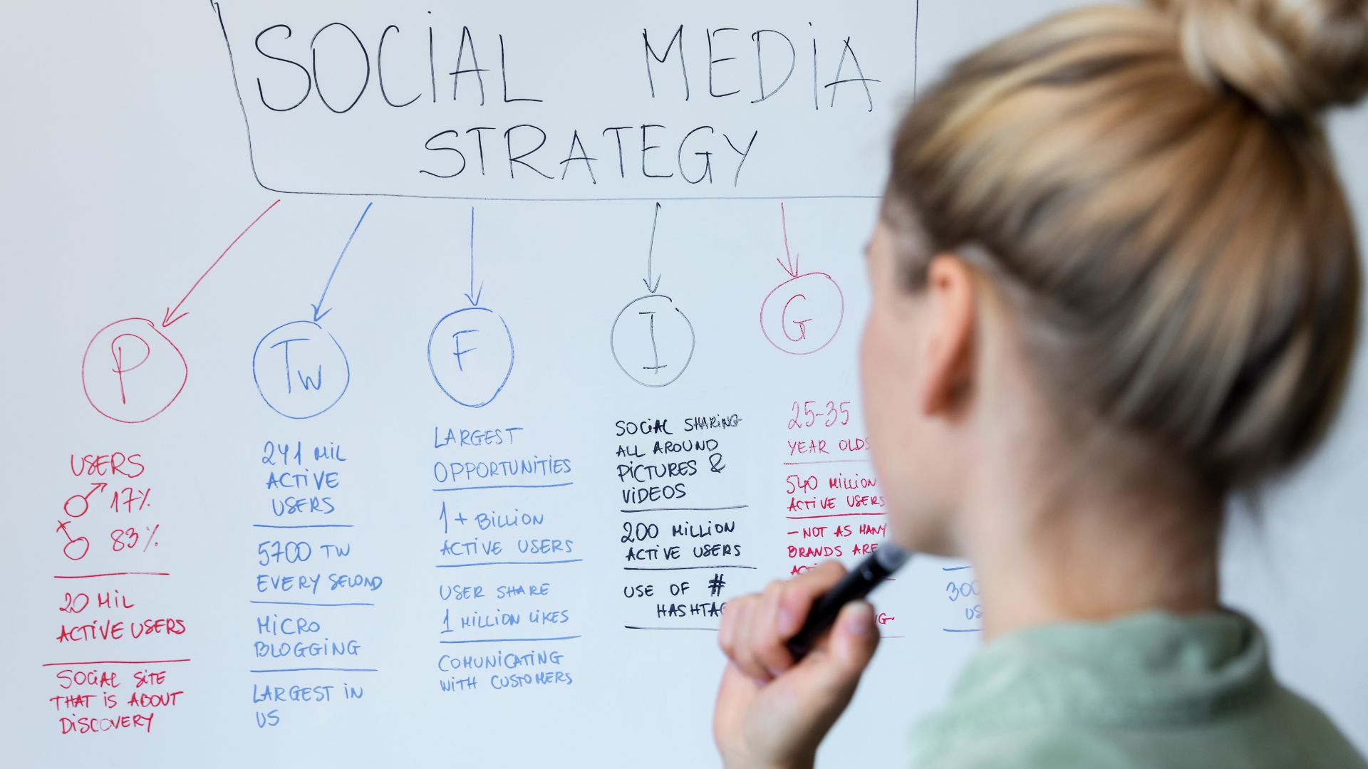 A woman writing social media strategy on a whiteboard.
